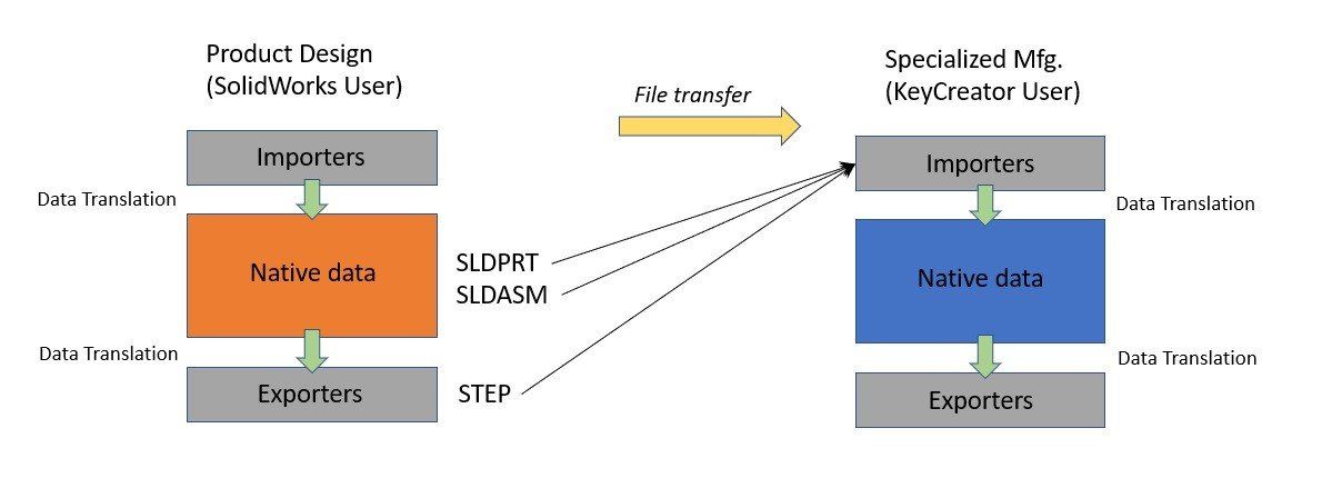 STEP blog image-1