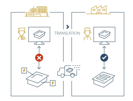 Model-Based Definition Technology Brief